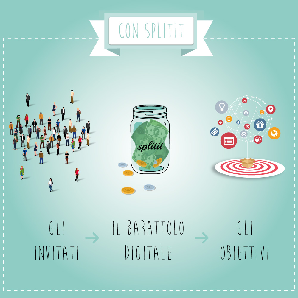 Lista nozze online